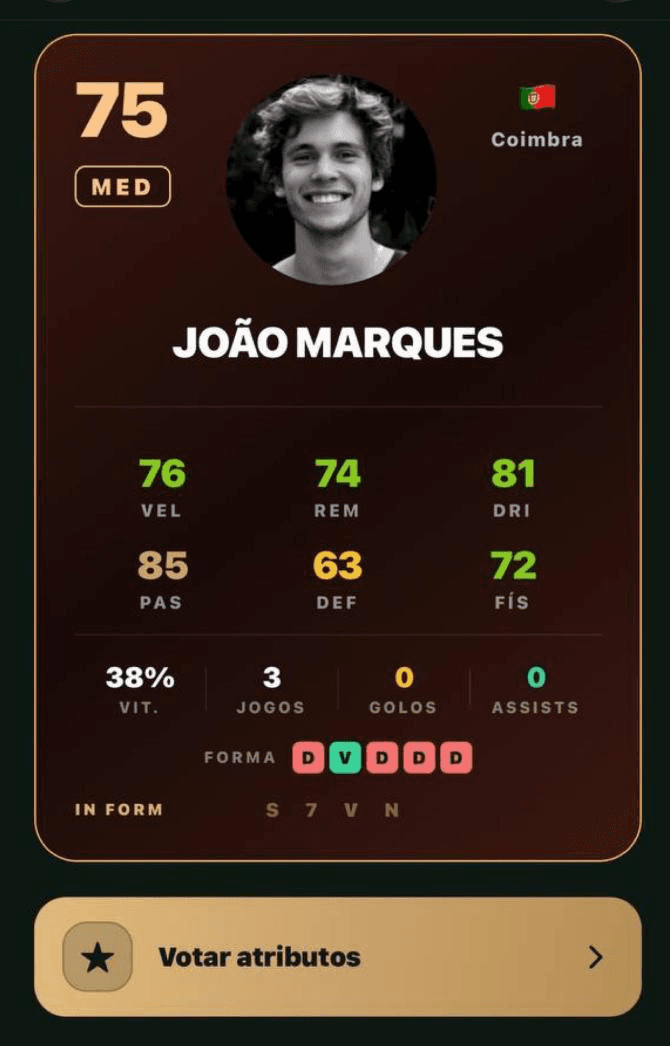 Cartão de jogador com rating, atributos votados e forma