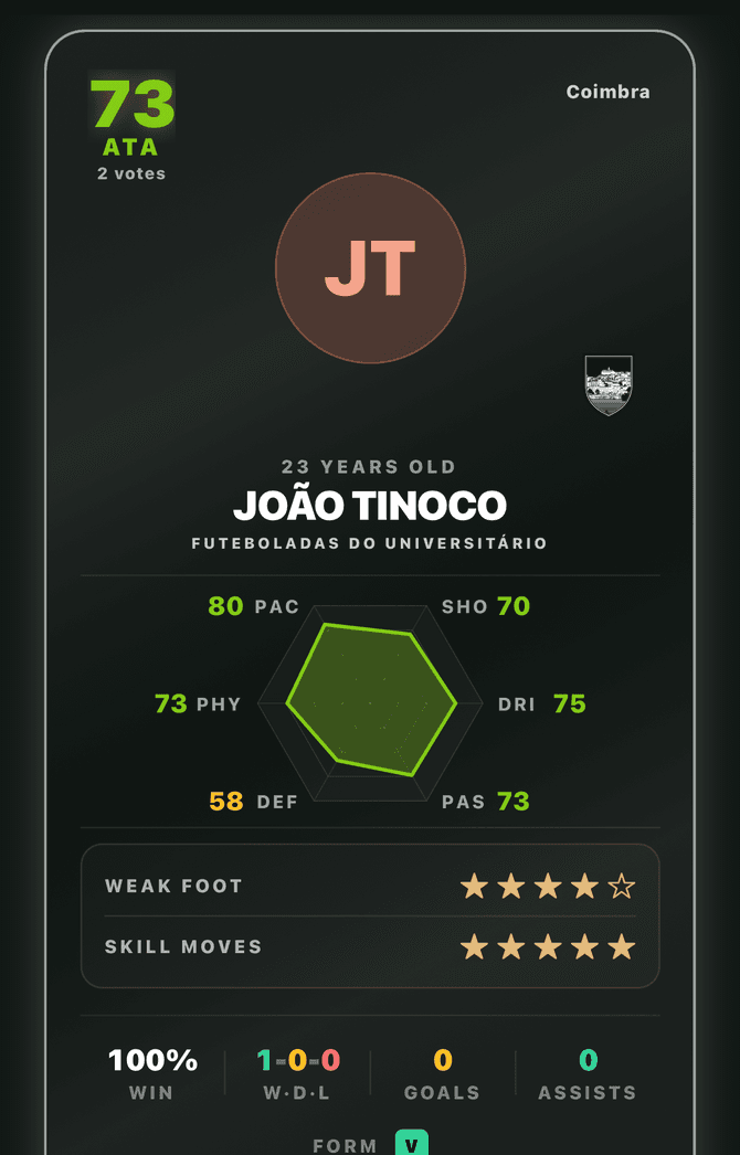 A player's card
