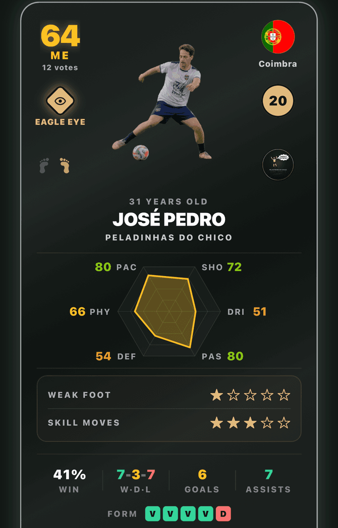 A player's card