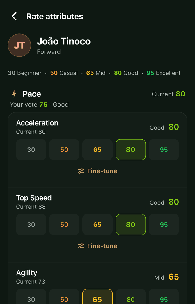 Screen to vote on a teammate's attributes