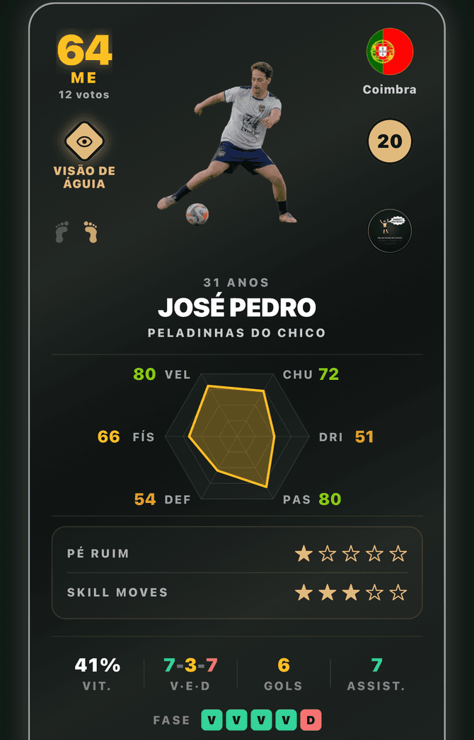 Carta de um jogador